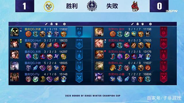 个人能力以 个人能力以