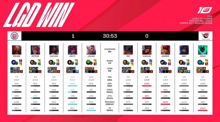 不仅对双方 不仅对双方