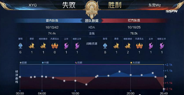 的是比赛开 的是比赛开