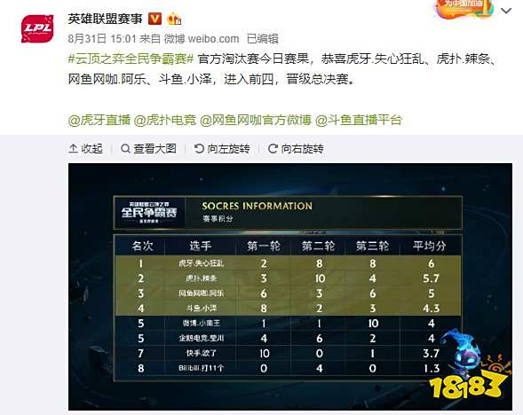 保持高水平 保持高水平