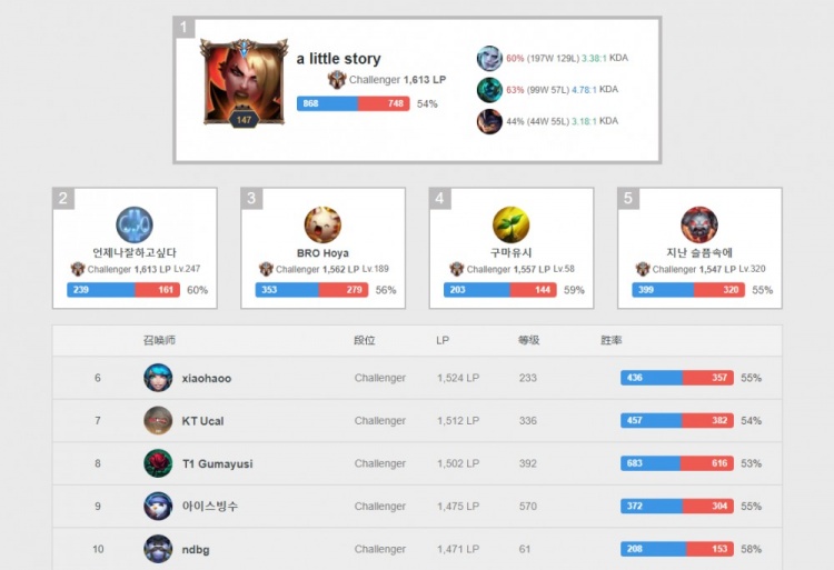 继续保持不 继续保持不