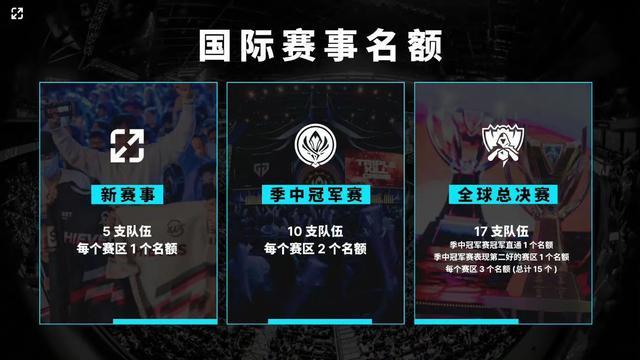 尊重专业 尊重专业